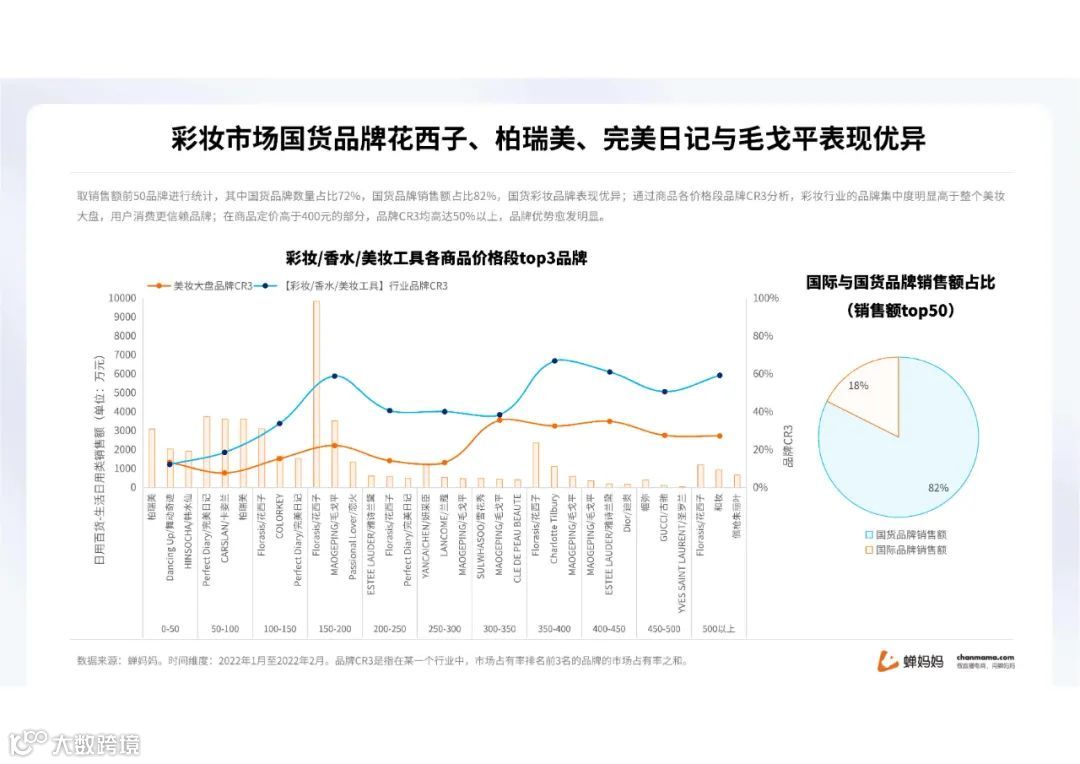 蝉妈妈-2022抖音美妆行业分析报告（附下载）