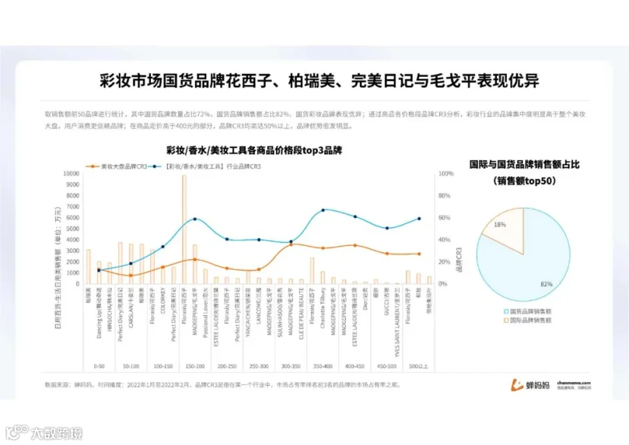 蝉妈妈-2022抖音美妆行业分析报告（附下载）