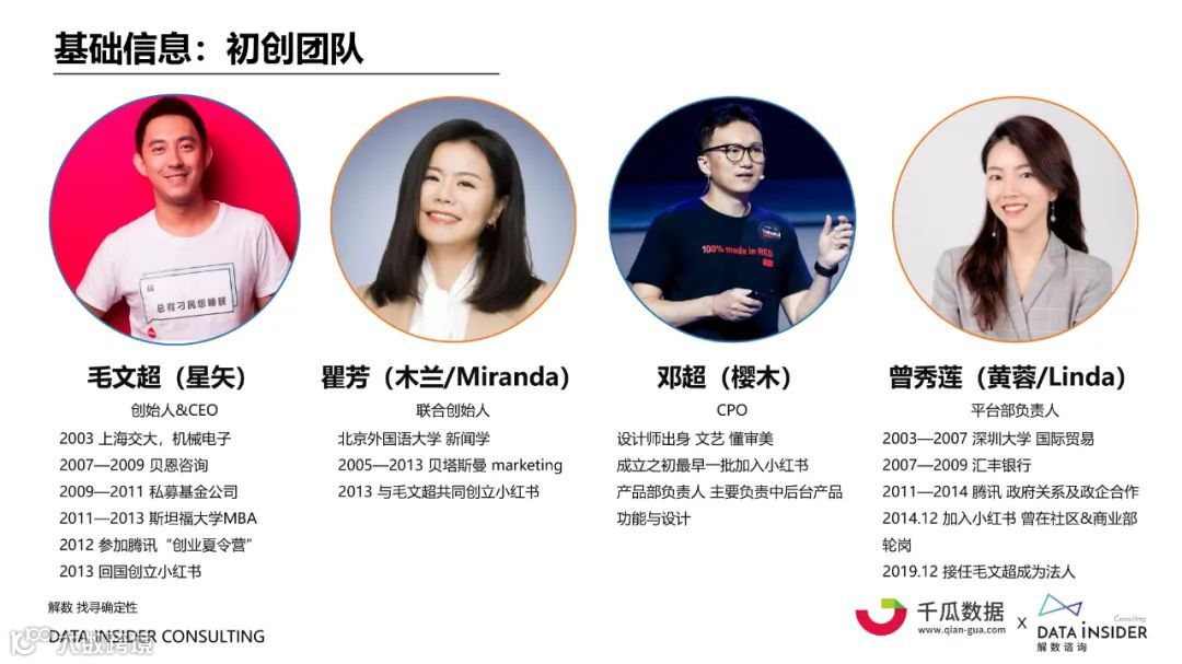 2021小红书内容营销数据洞察白皮书（附下载）