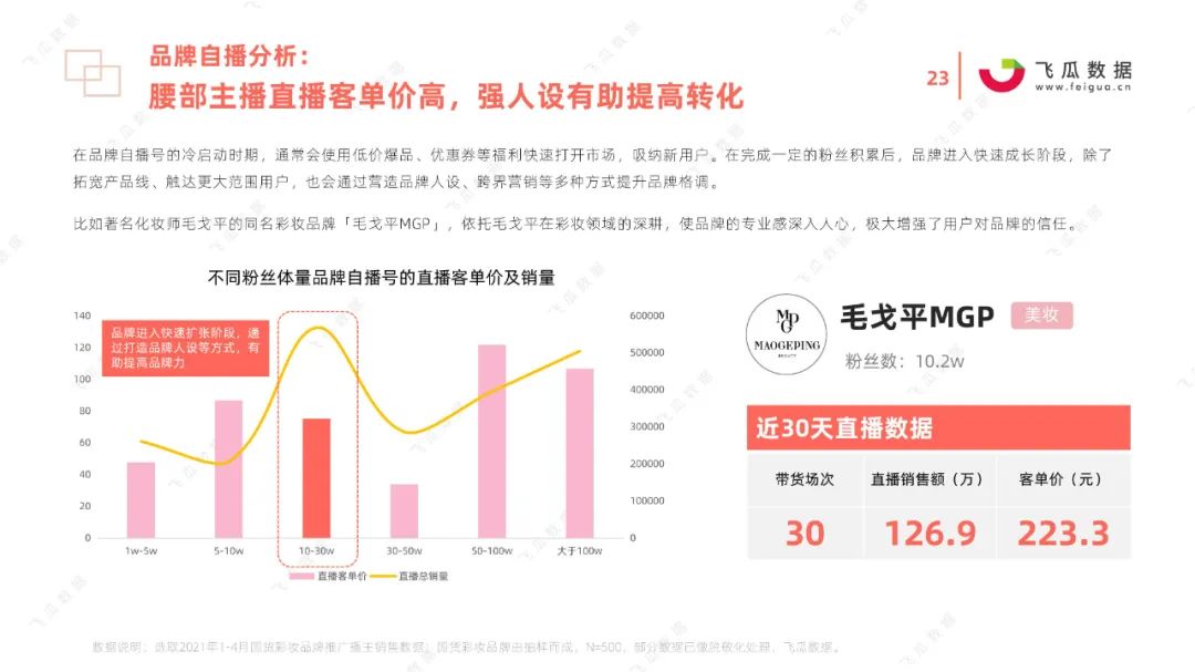 2021国货彩妆品牌营销推广趋势