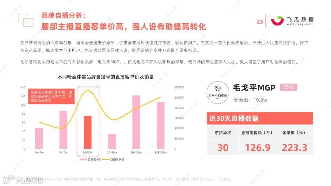 2021国货彩妆品牌营销推广趋势