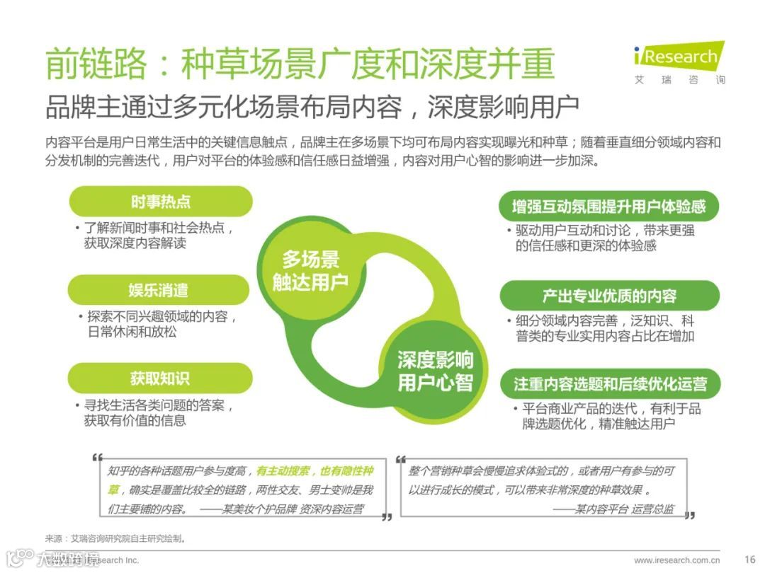 种草内容平台营销价值白皮书