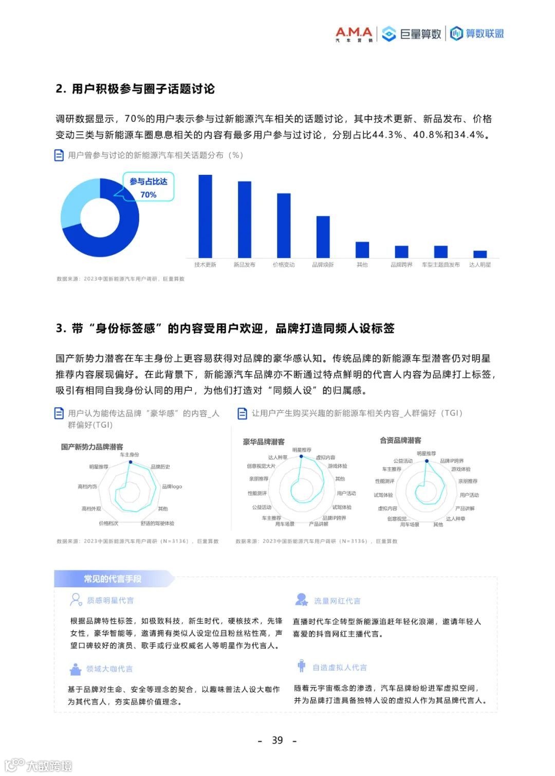 2023中国新能源汽车趋势洞察白皮书