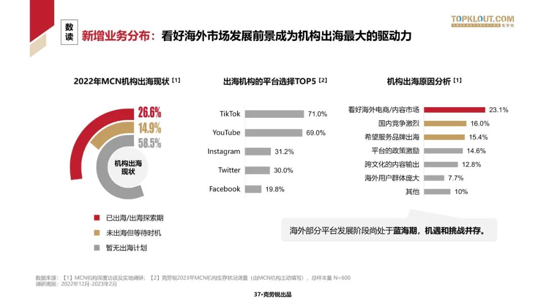 2023中国内容机构 (MCN)行业发展研究白皮书