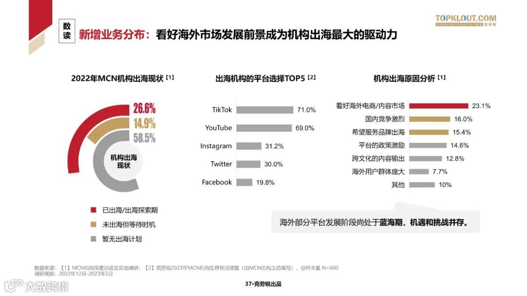 2023中国内容机构 (MCN)行业发展研究白皮书