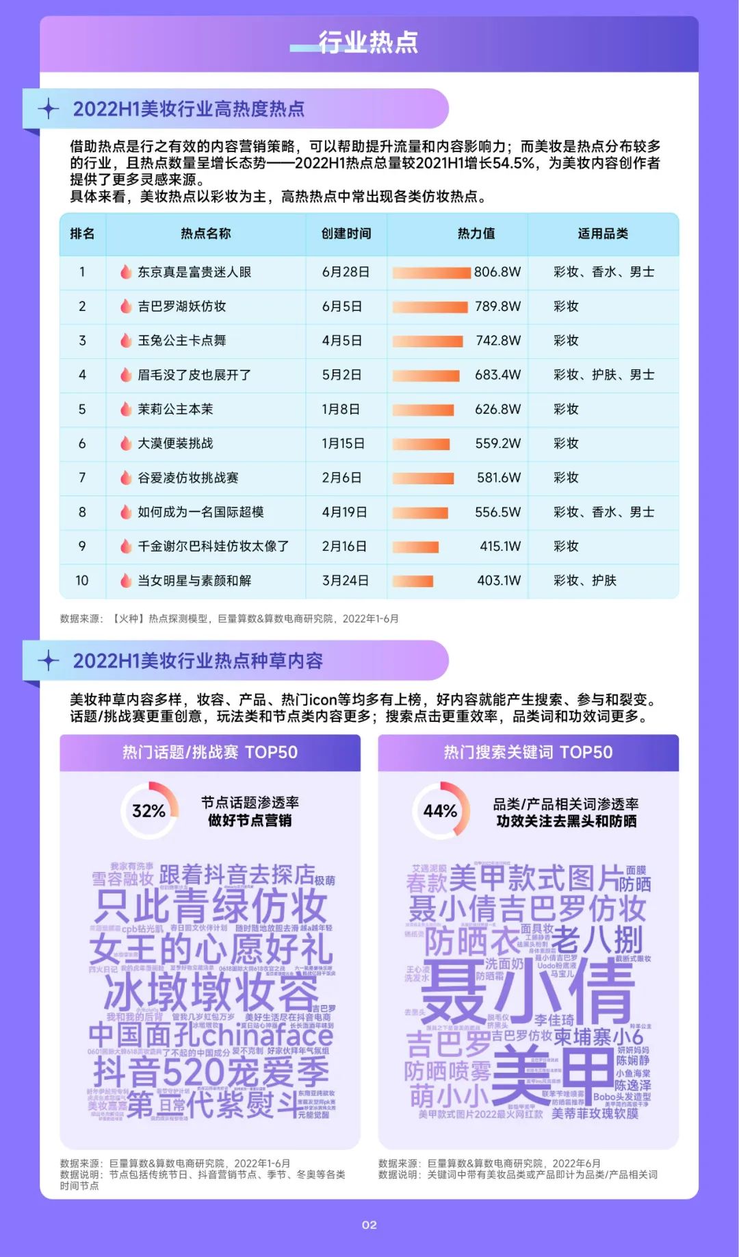 趋势雷达——2022抖音美妆行业年中复盘