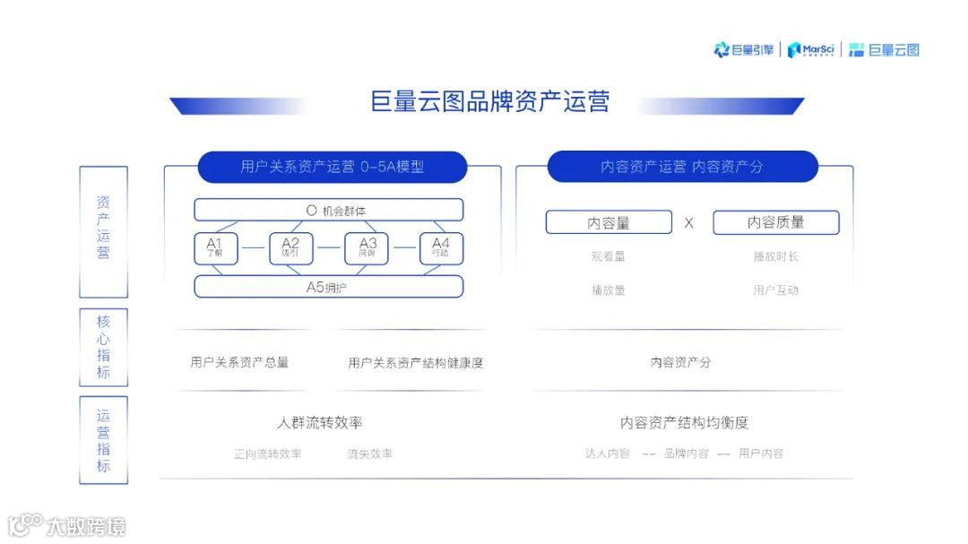 2021巨量云图营销同案（附下载）
