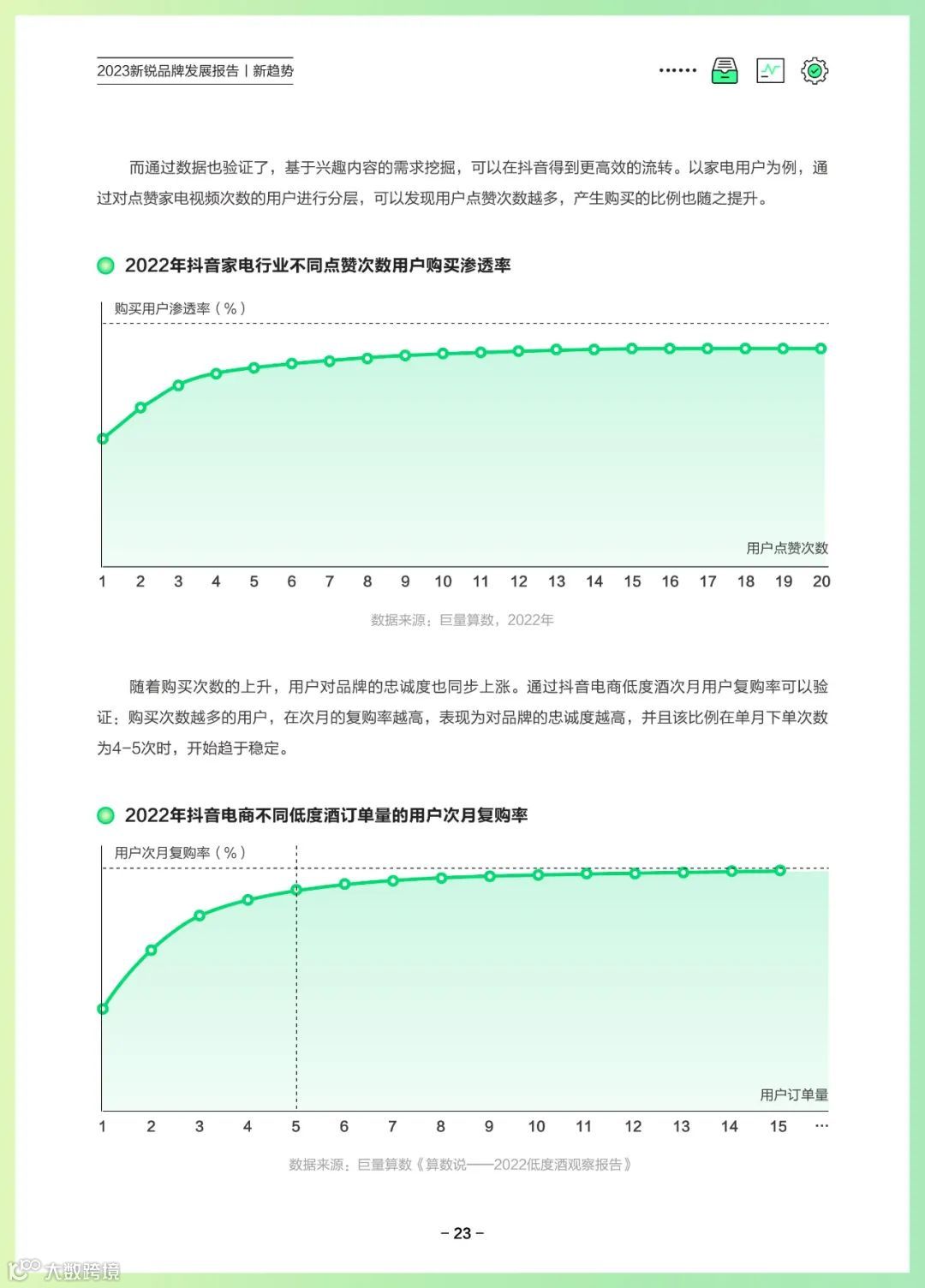 2023新锐品牌发展报告