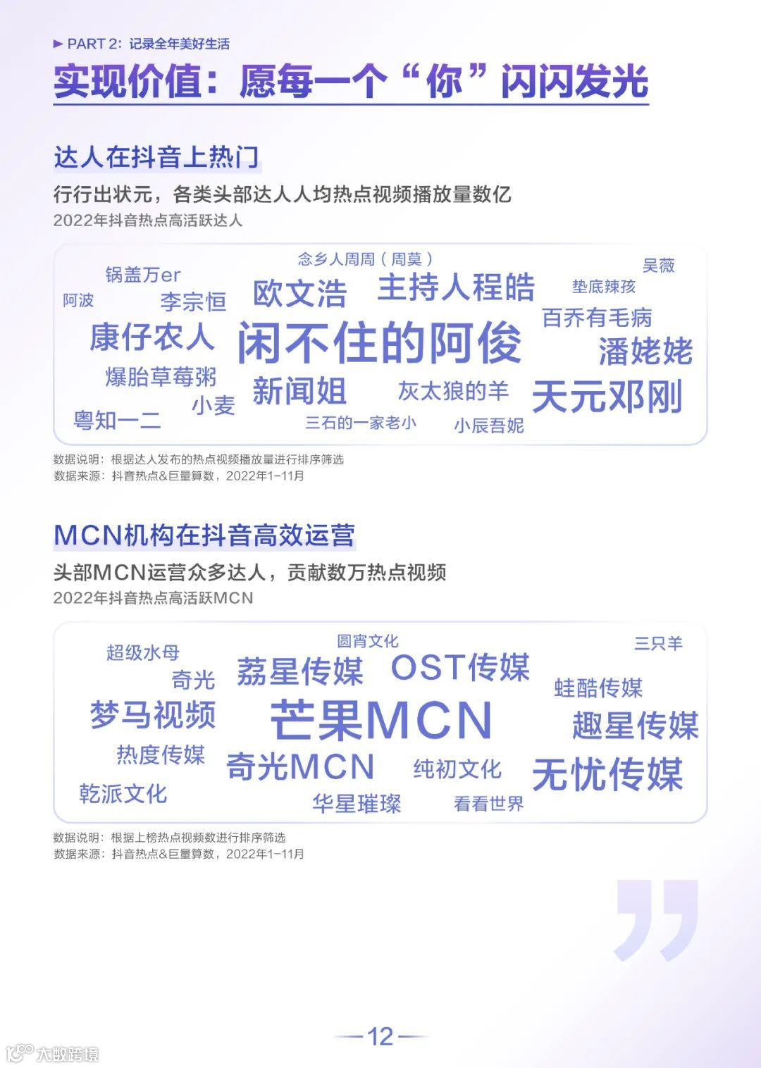 2022抖音热点数据报告