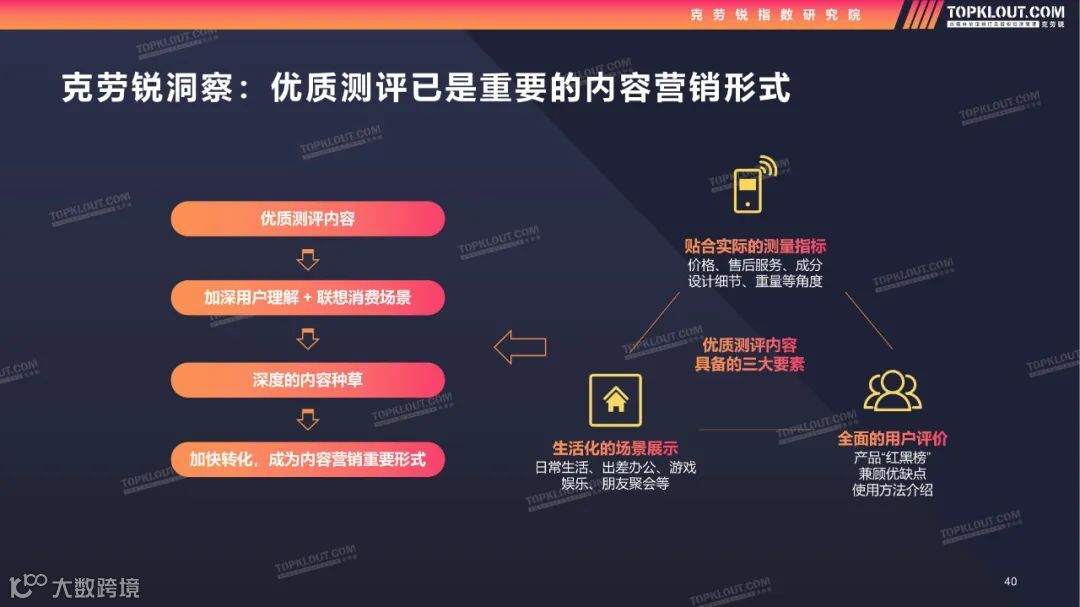 2022测评类内容生态及营销价值洞察