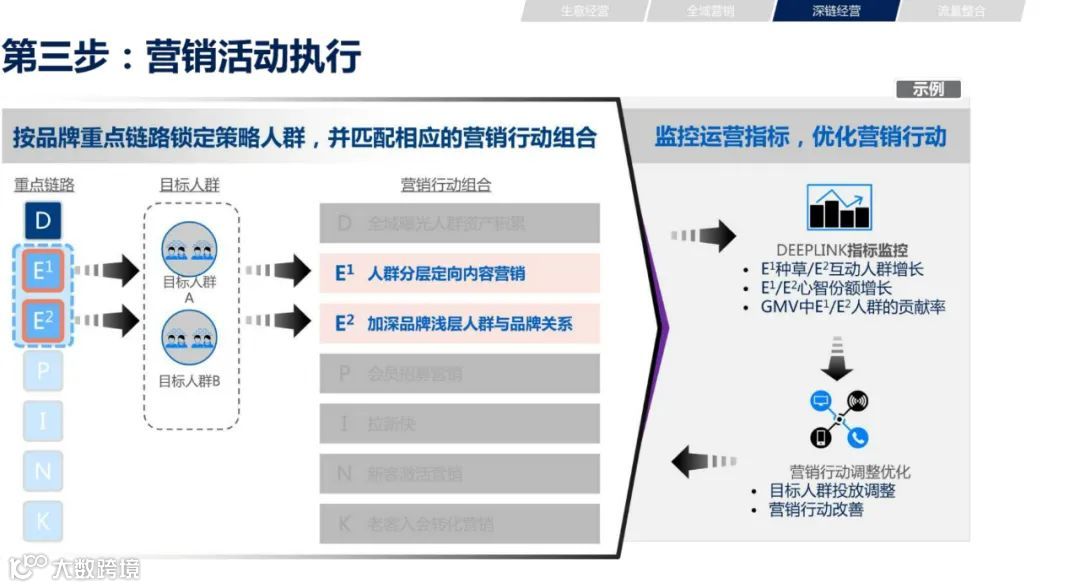 2021年双11电商营销全景洞察（附下载）