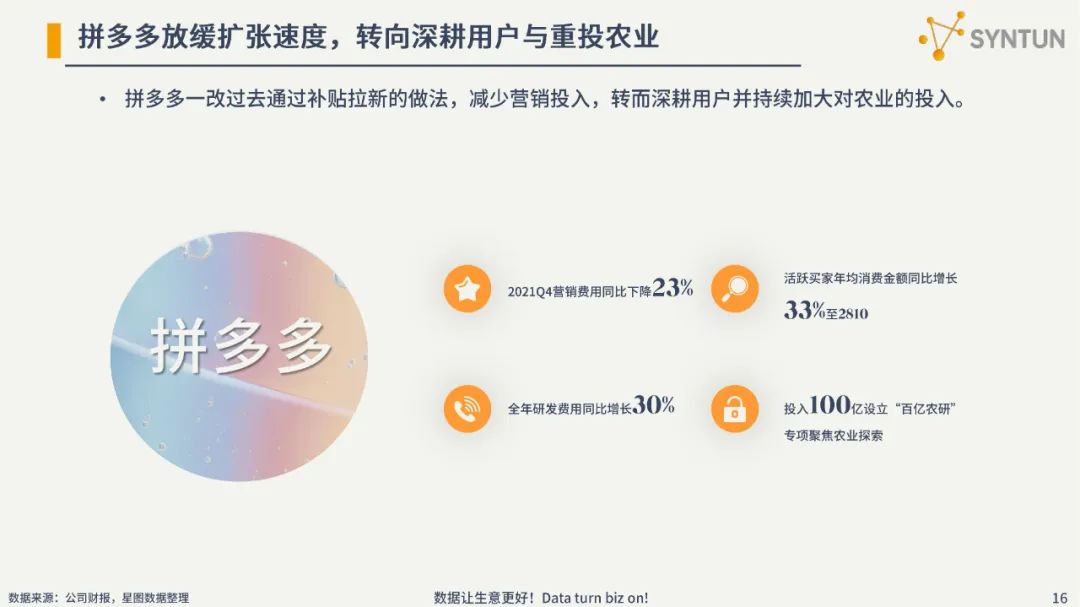 2022电商发展分析报告
