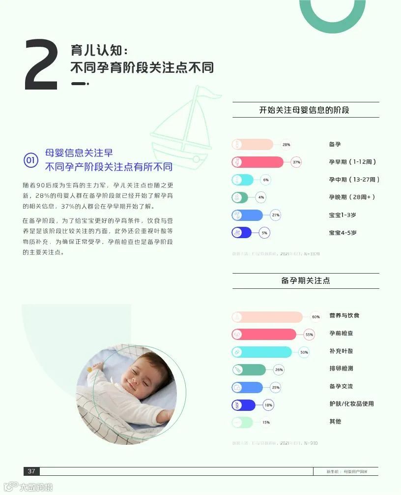 2021巨量引擎母婴行业白皮书(附下载)