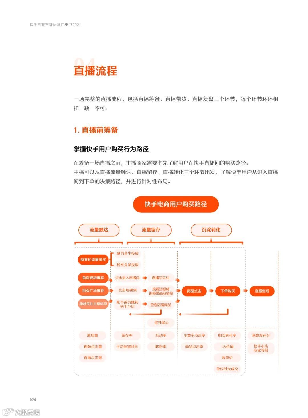 快手电商直播运营白皮书2021