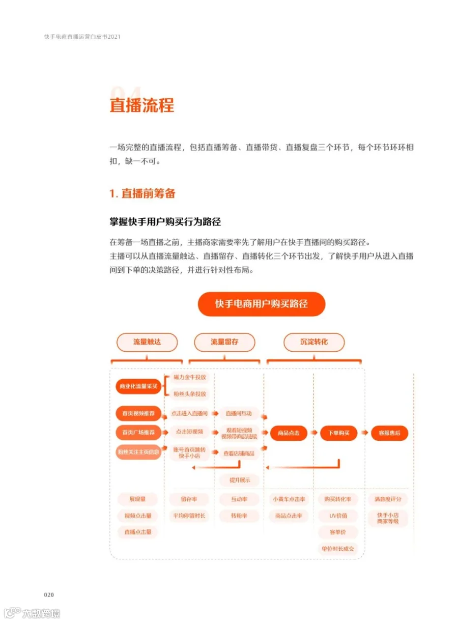 快手电商直播运营白皮书2021