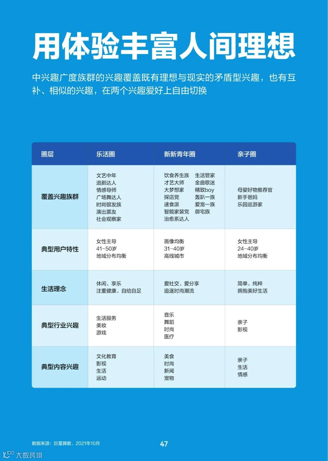 2022中国百大兴趣族群图鉴（附下载）