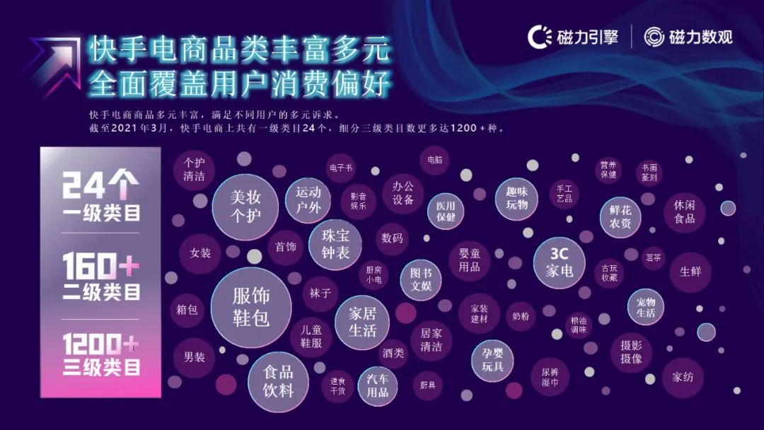 磁力引擎-2021快手电商数据报告发布(附下载）