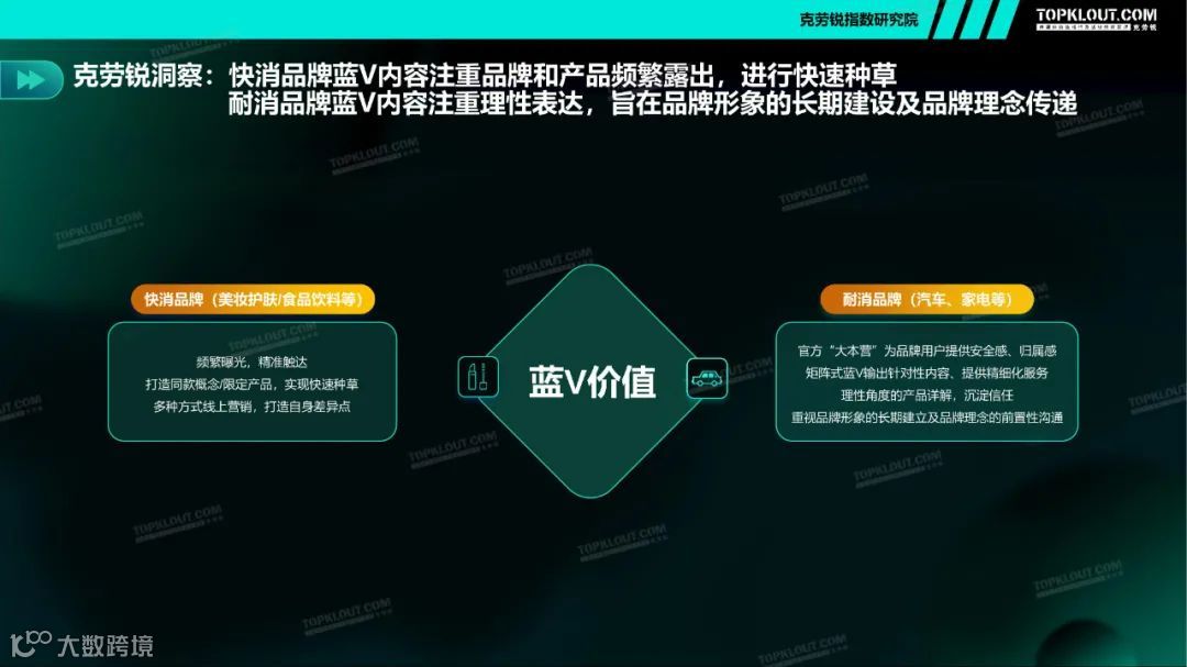 2021四大行业品牌蓝V社媒内容运营洞察（附下载）