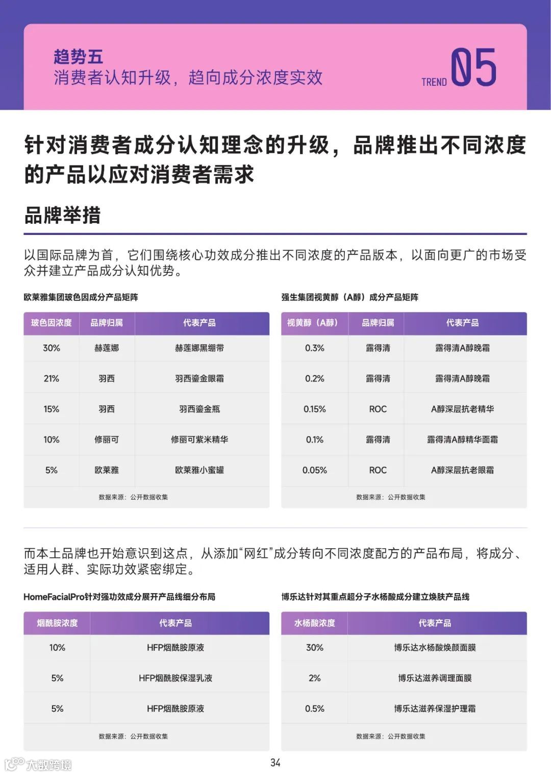 2022美妆成分趋势洞察报告（附下载）