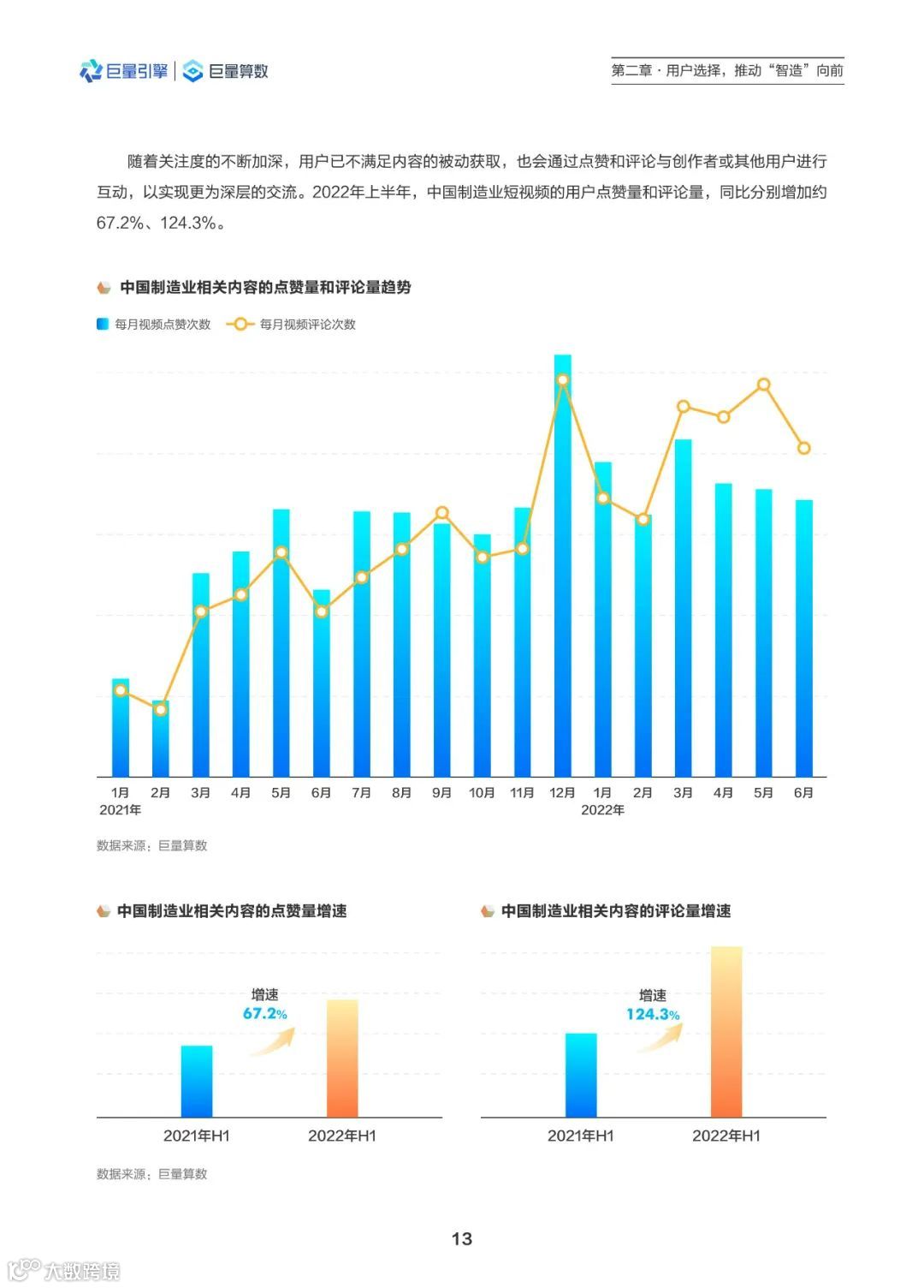 2022中国智造观察报告（附下载）