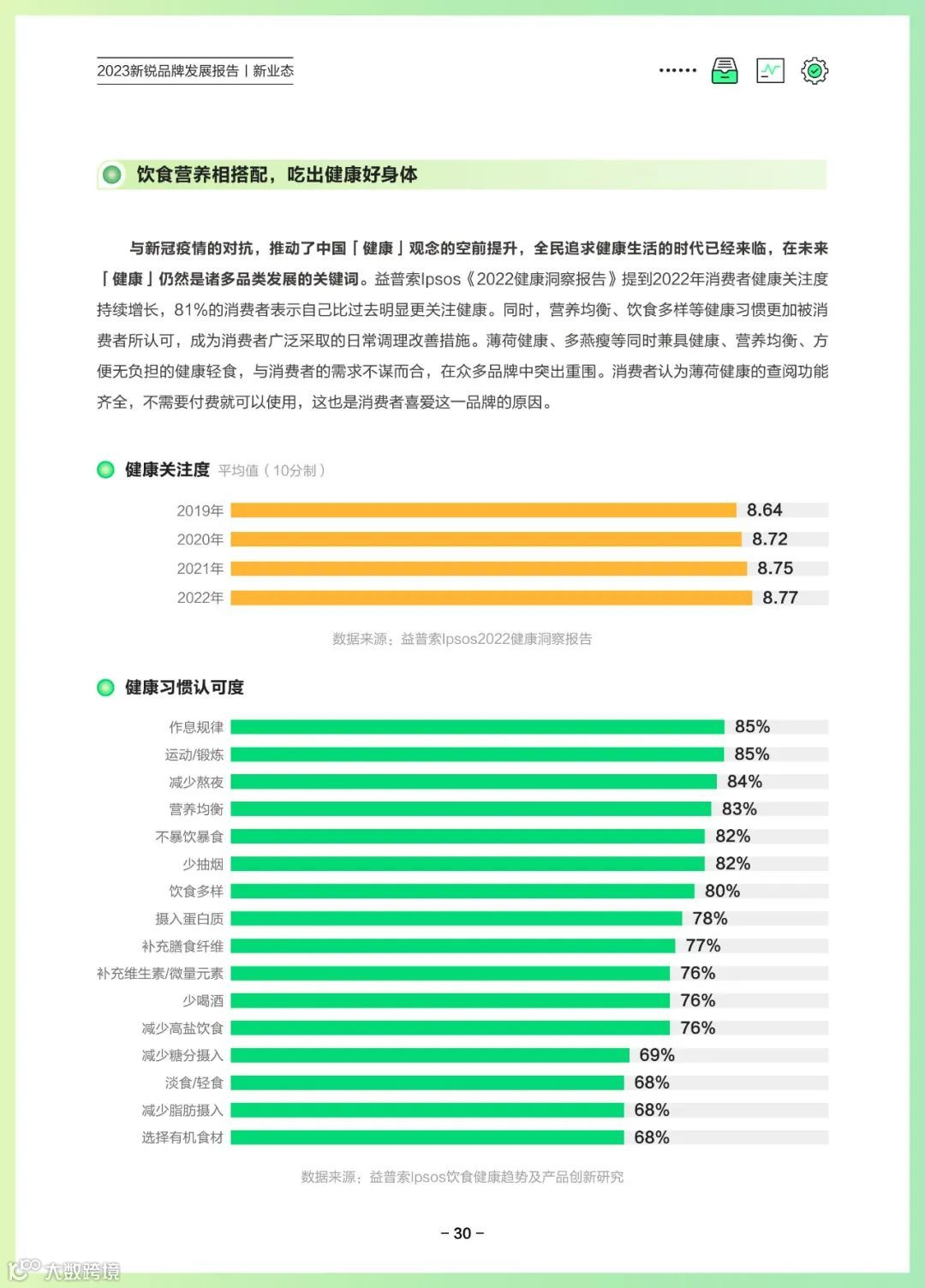 2023新锐品牌发展报告