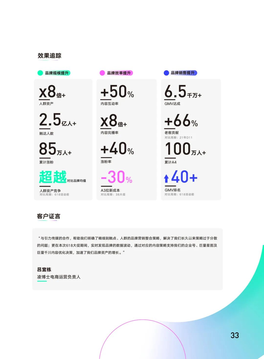 品牌力增长度量白皮书（附下载）