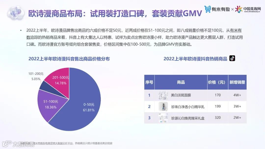 2022上半年抖音&小红书美妆行业营销洞察