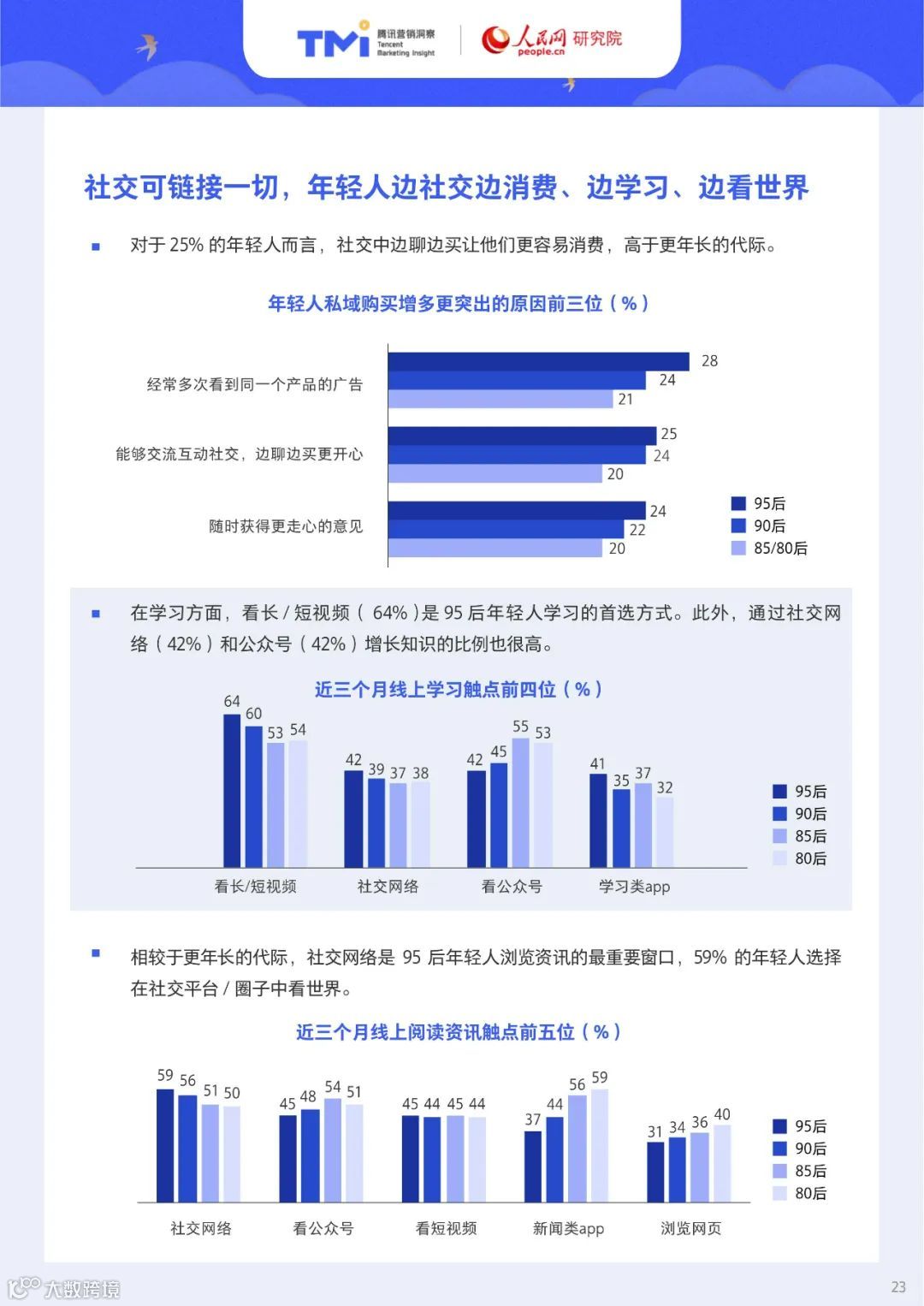 95后年轻人注意力洞察报告（附下载）