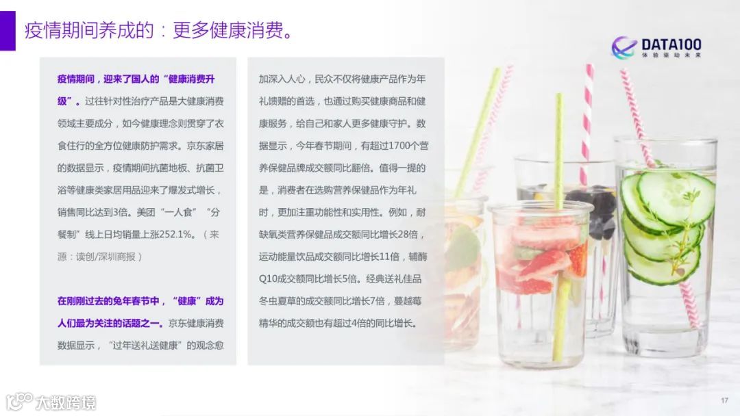 2023消费趋势洞察报告