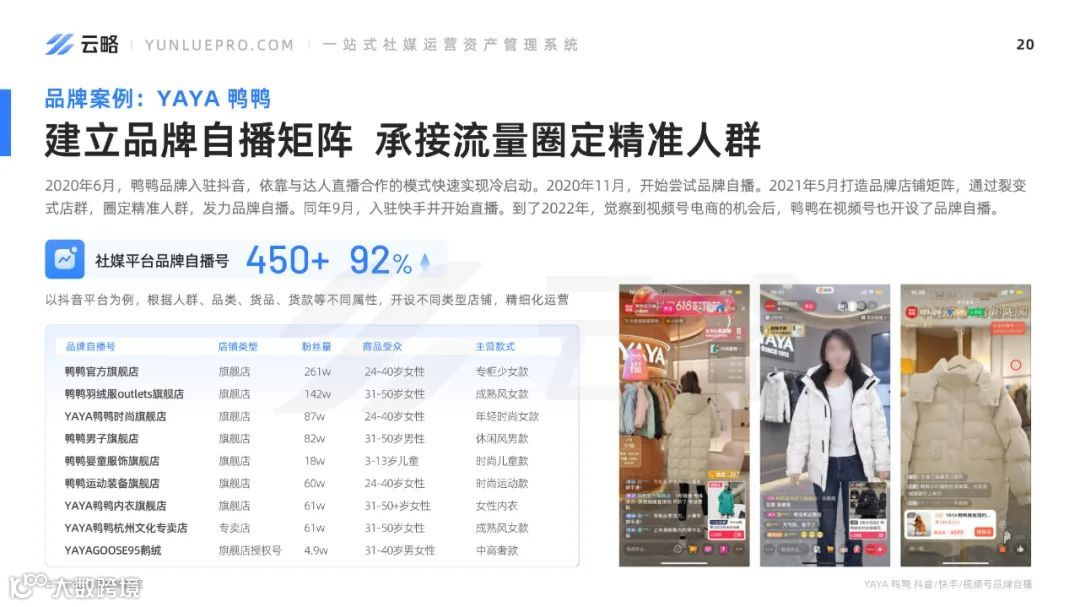 2023品牌新媒体矩阵营销洞察报告