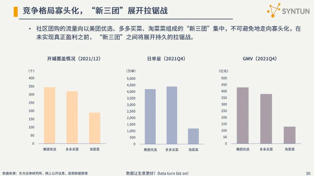 2022电商发展分析报告