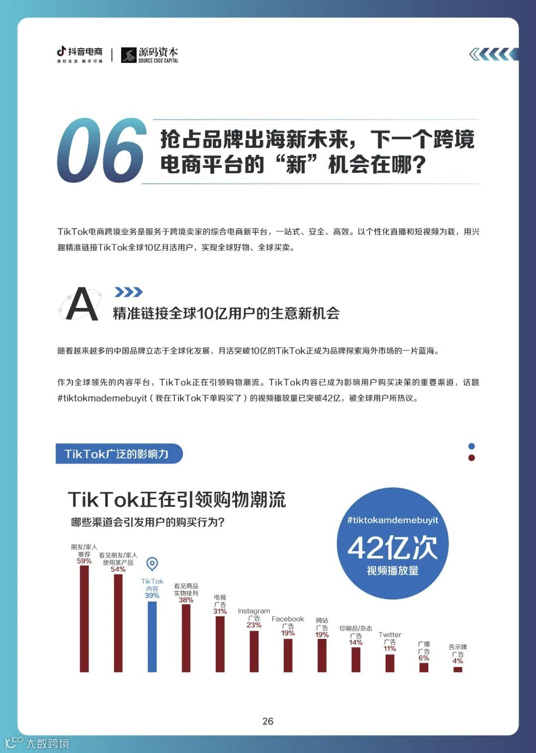 新品牌成长趋势白皮书