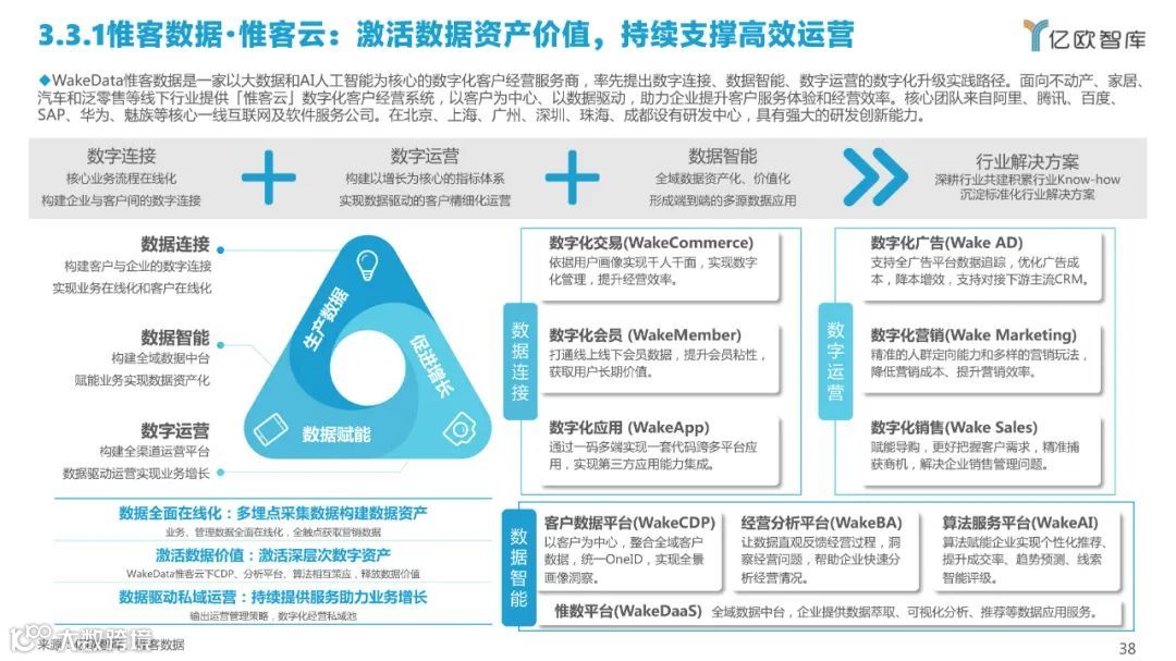 2022中国私域流量管理研究报告（附下载）