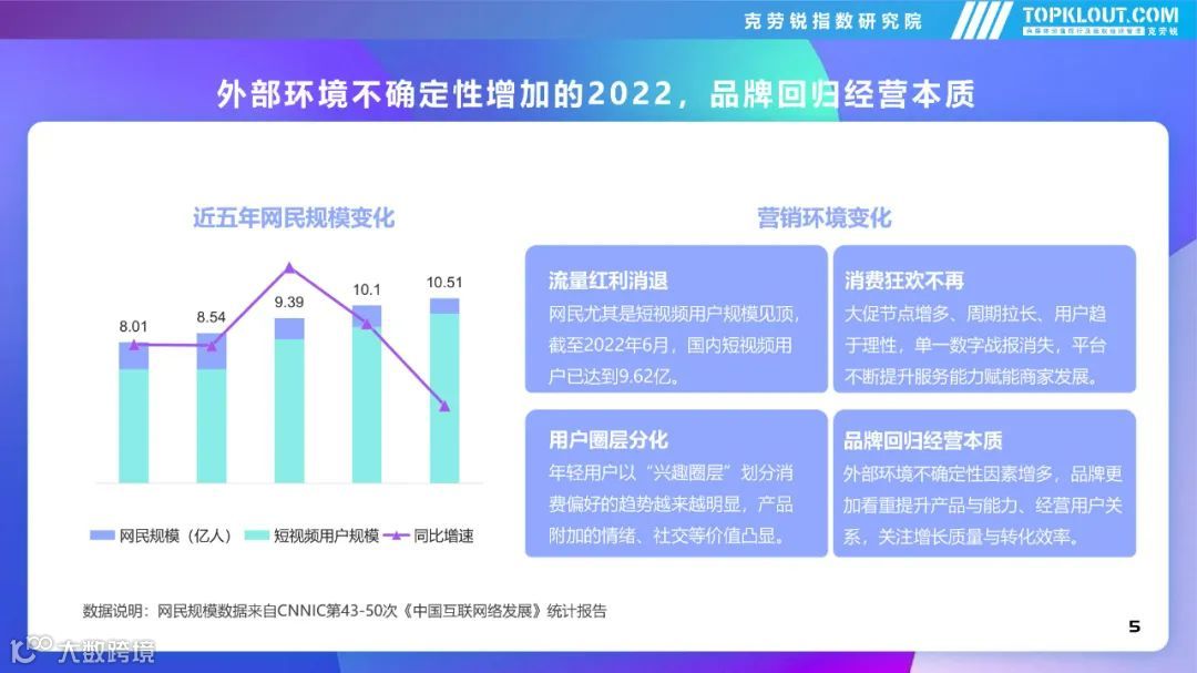 2022年社交平台内容营销盘点
