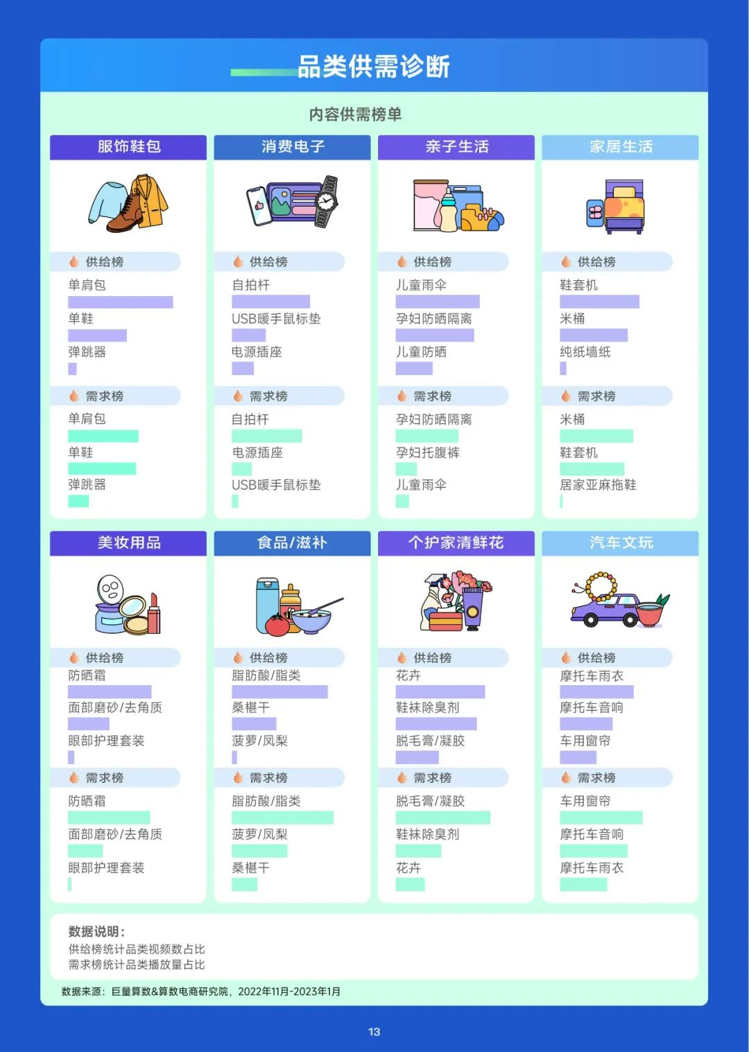 2023趋势雷达-3月趋势种草指南
