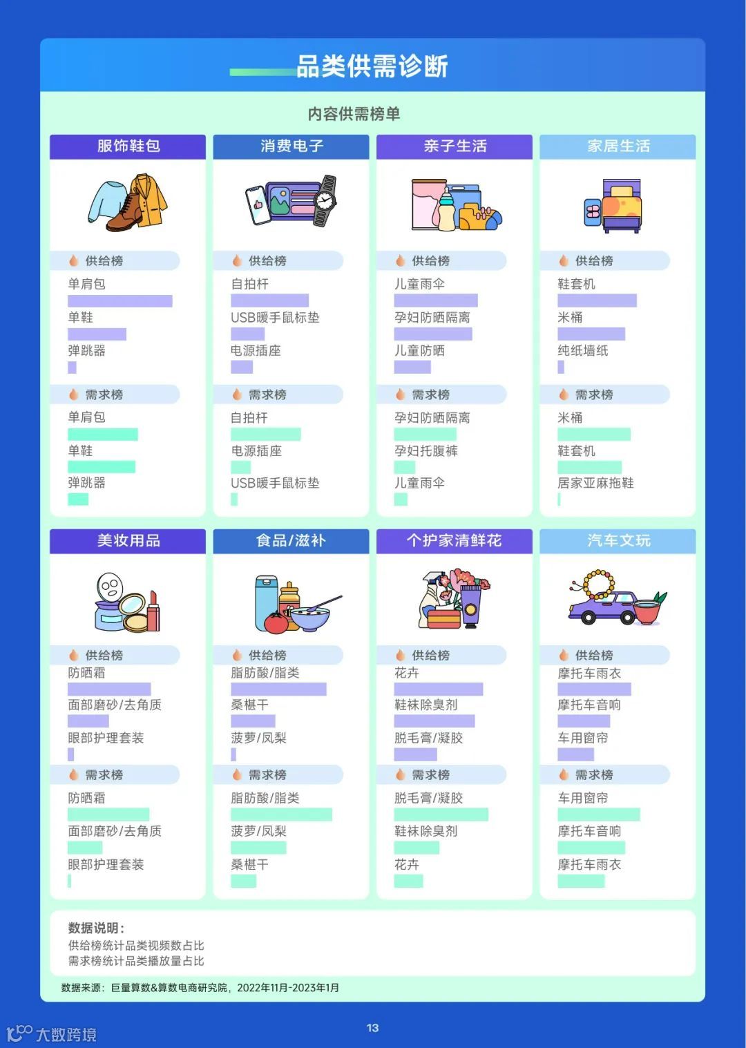 2023趋势雷达-3月趋势种草指南