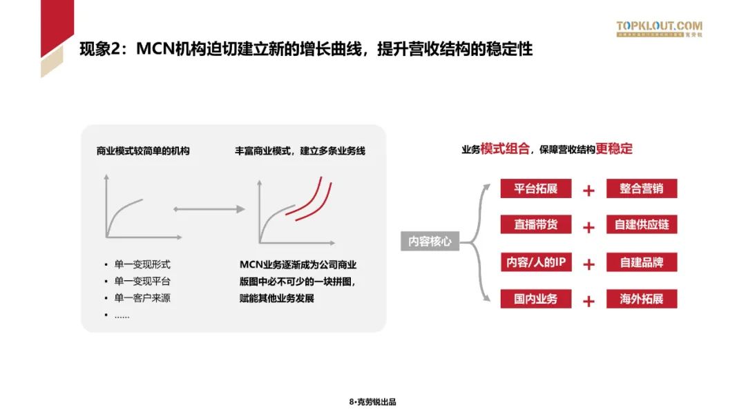 2023中国内容机构 (MCN)行业发展研究白皮书