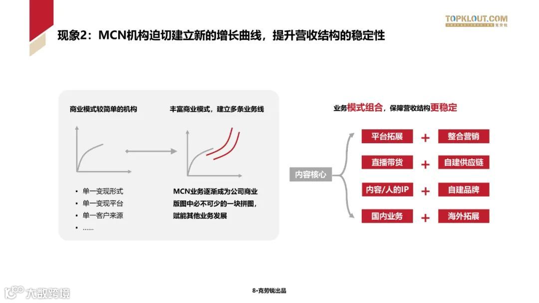 2023中国内容机构 (MCN)行业发展研究白皮书
