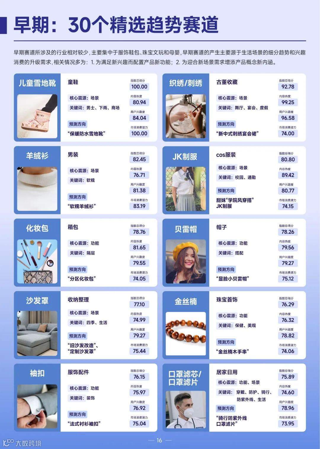 2022巨量引擎趋势赛道洞察报告