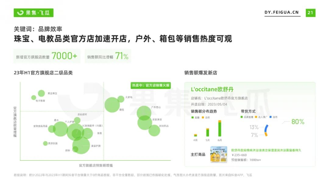 2023上半年短视频直播与电商生态报告