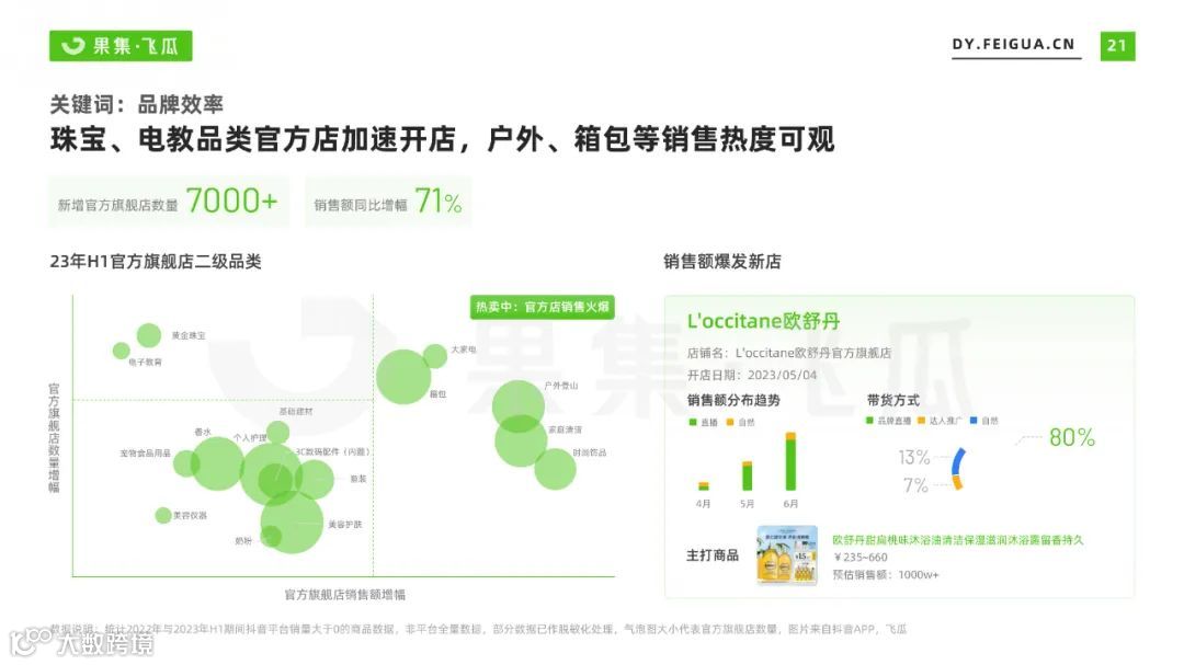 2023上半年短视频直播与电商生态报告