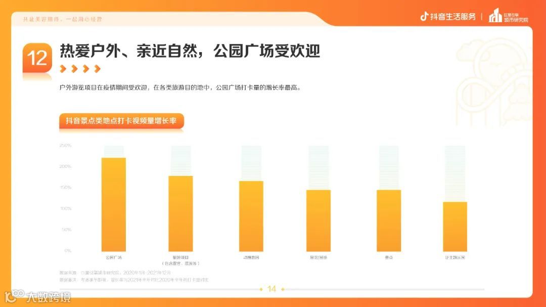 疫情常态化下的生活服务新趋势（附下载）