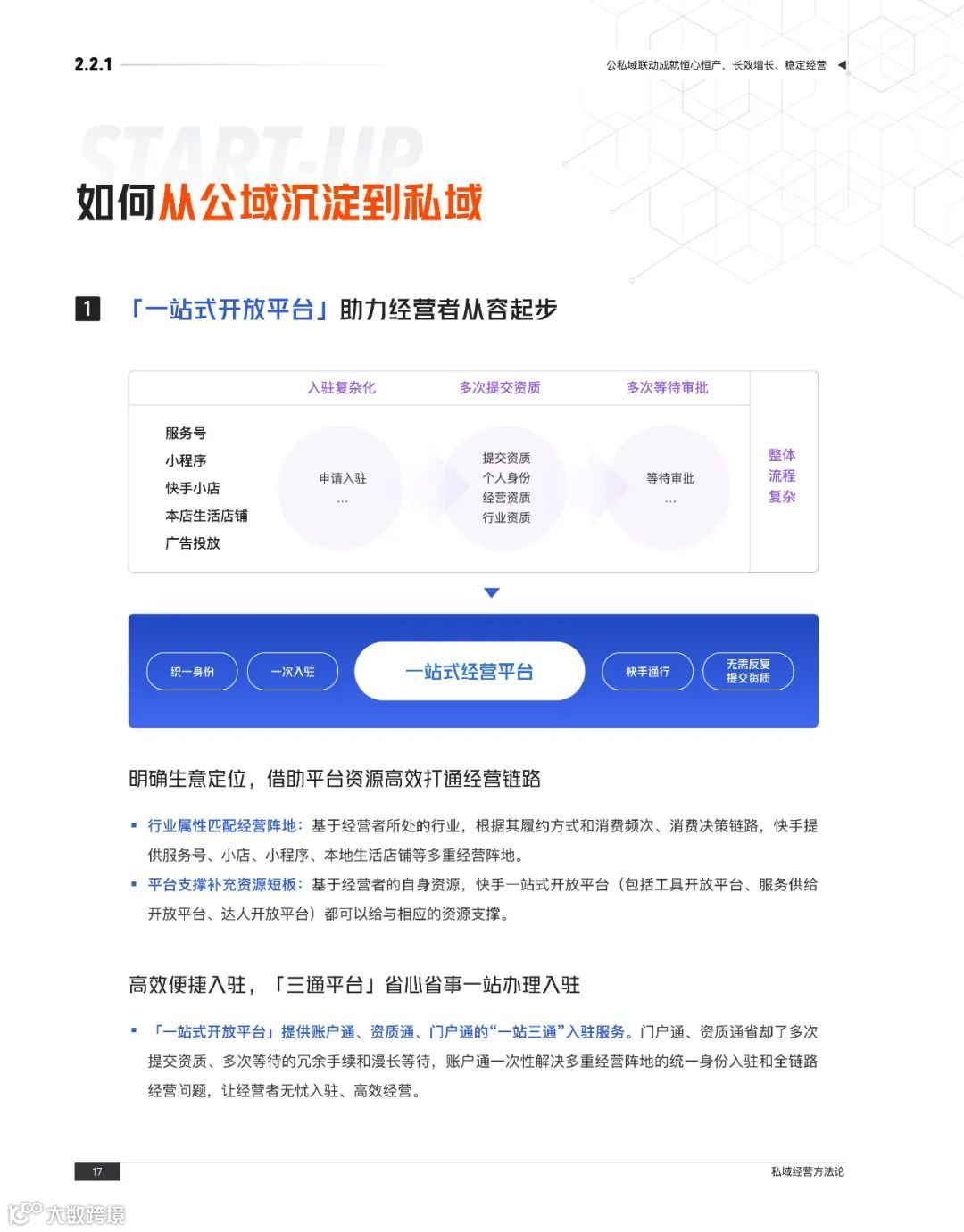 快手私域经营白皮书