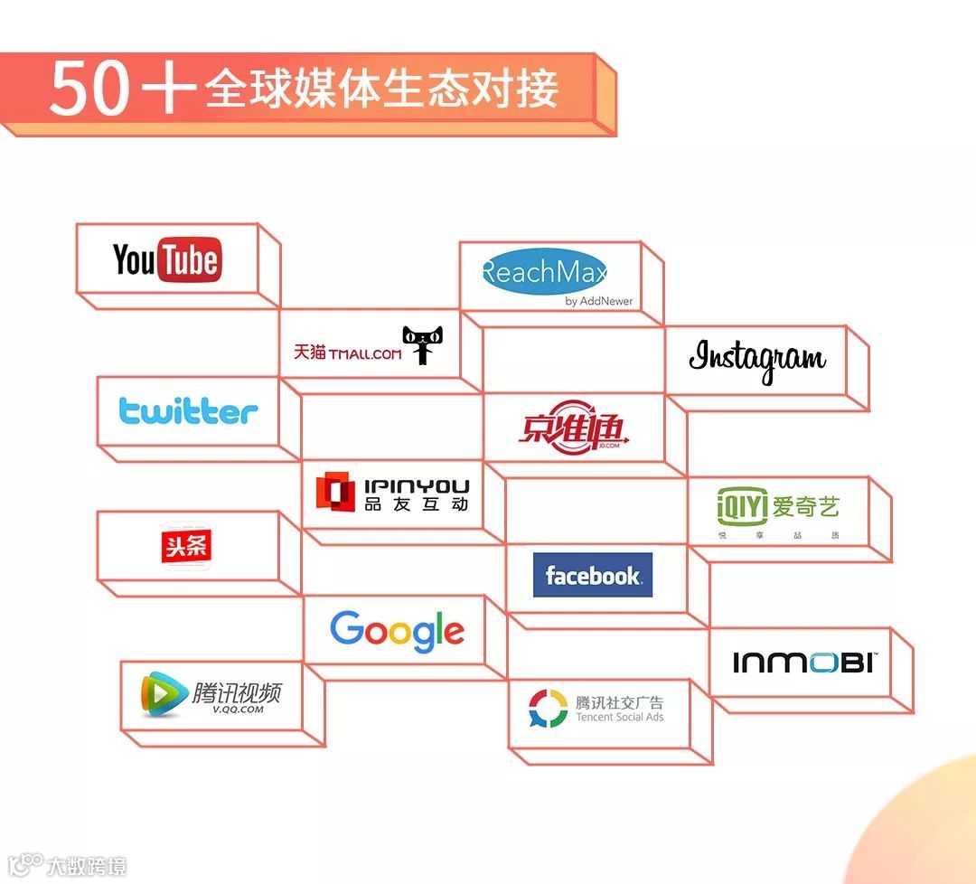 【筷子科技年度成绩单出炉】人工智能程序化创意平台受市场认可