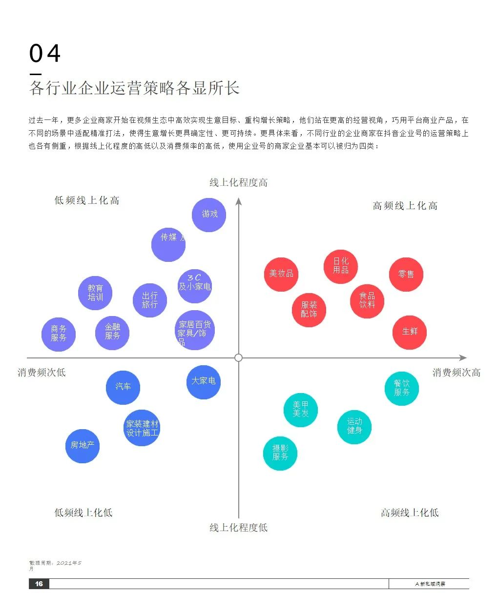 2021抖音私域经营白皮书
