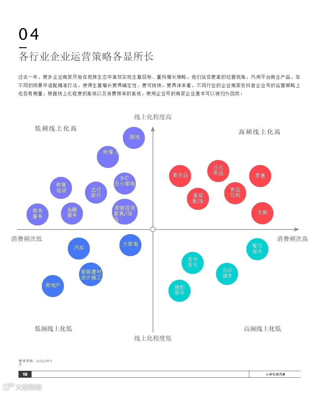 2021抖音私域经营白皮书