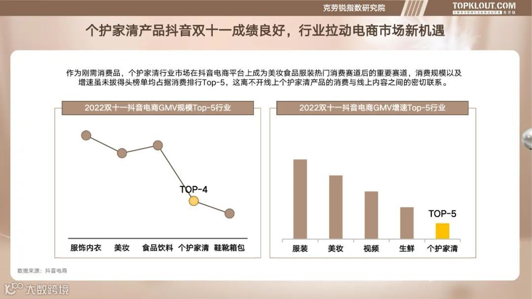 个护家清线上内容营销研究报告