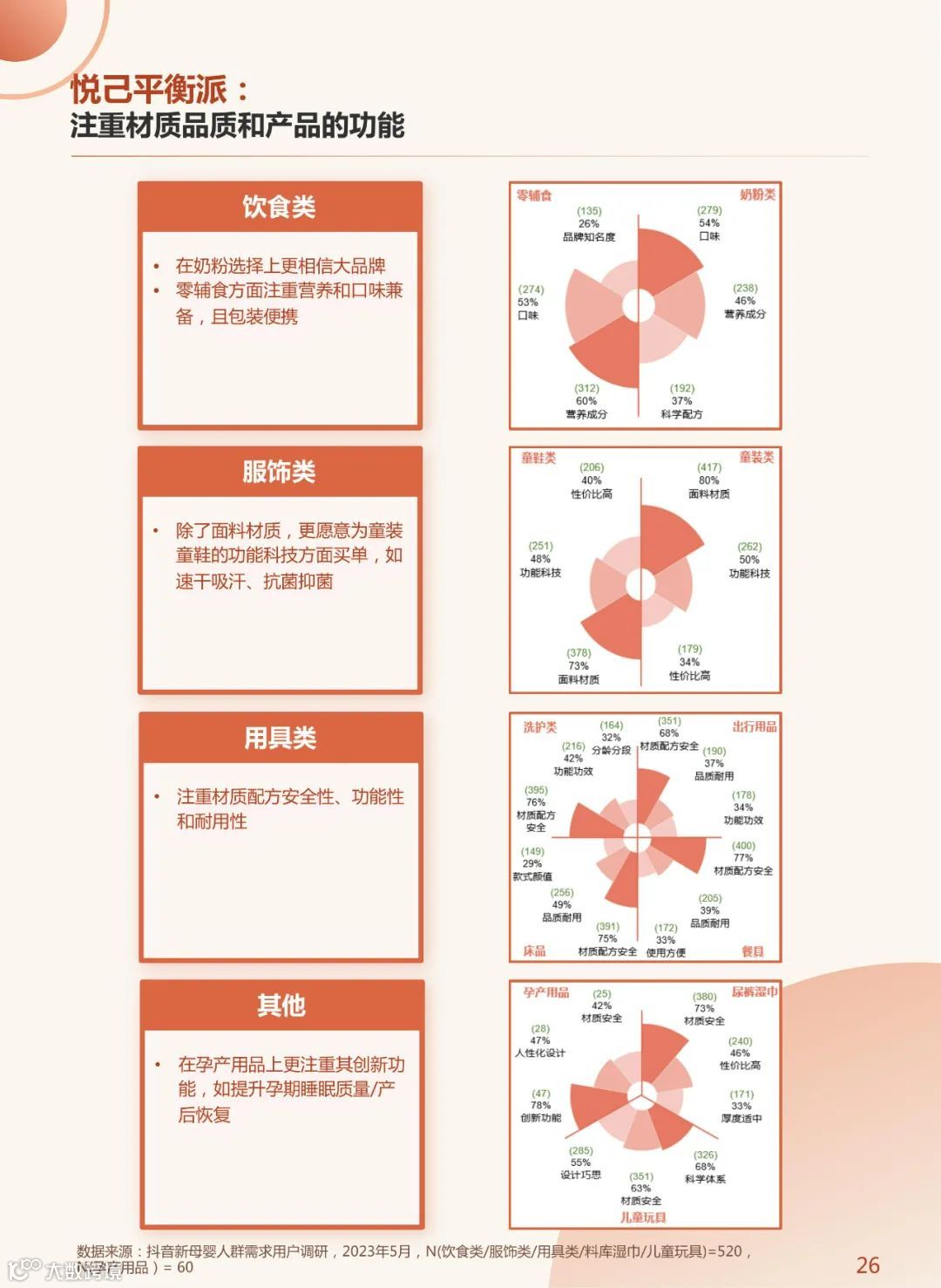 2023年中国新母婴人群研究报告