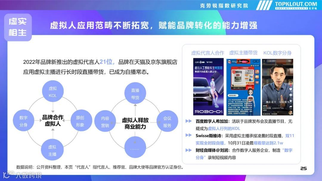 2022年社交平台内容营销盘点