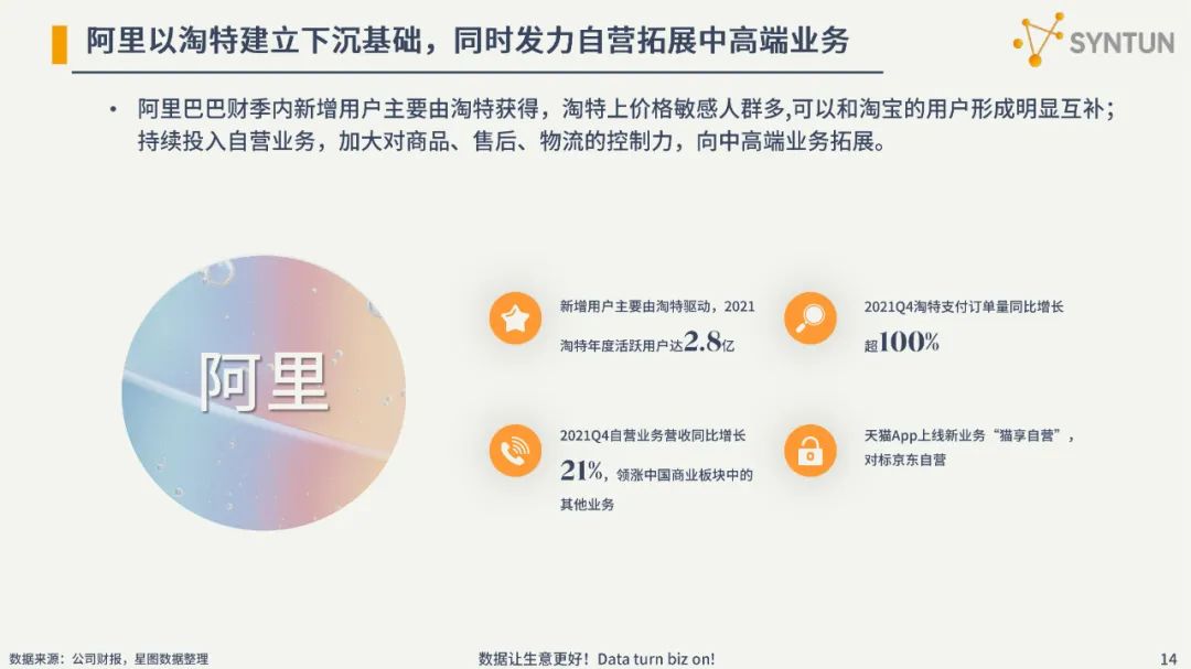 2022电商发展分析报告